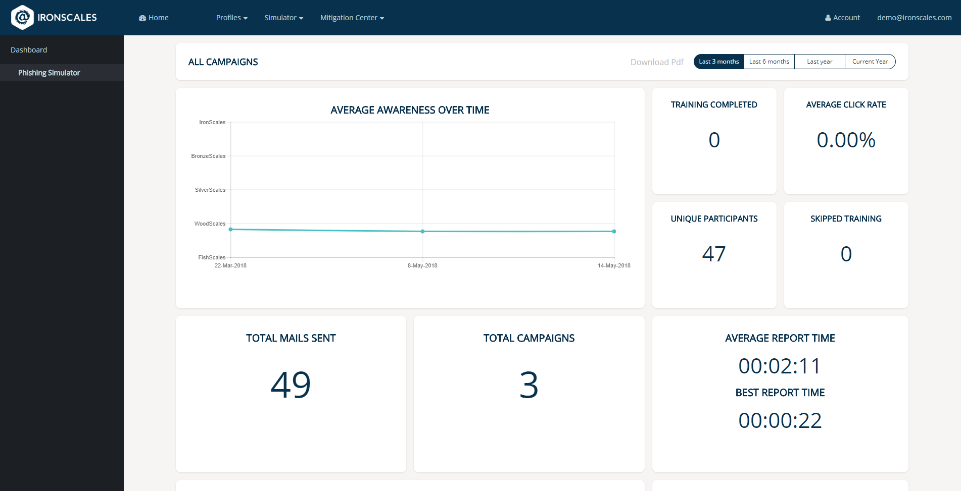 IRONSCALES Threat Assessment Reviews and Pricing Expert Insights