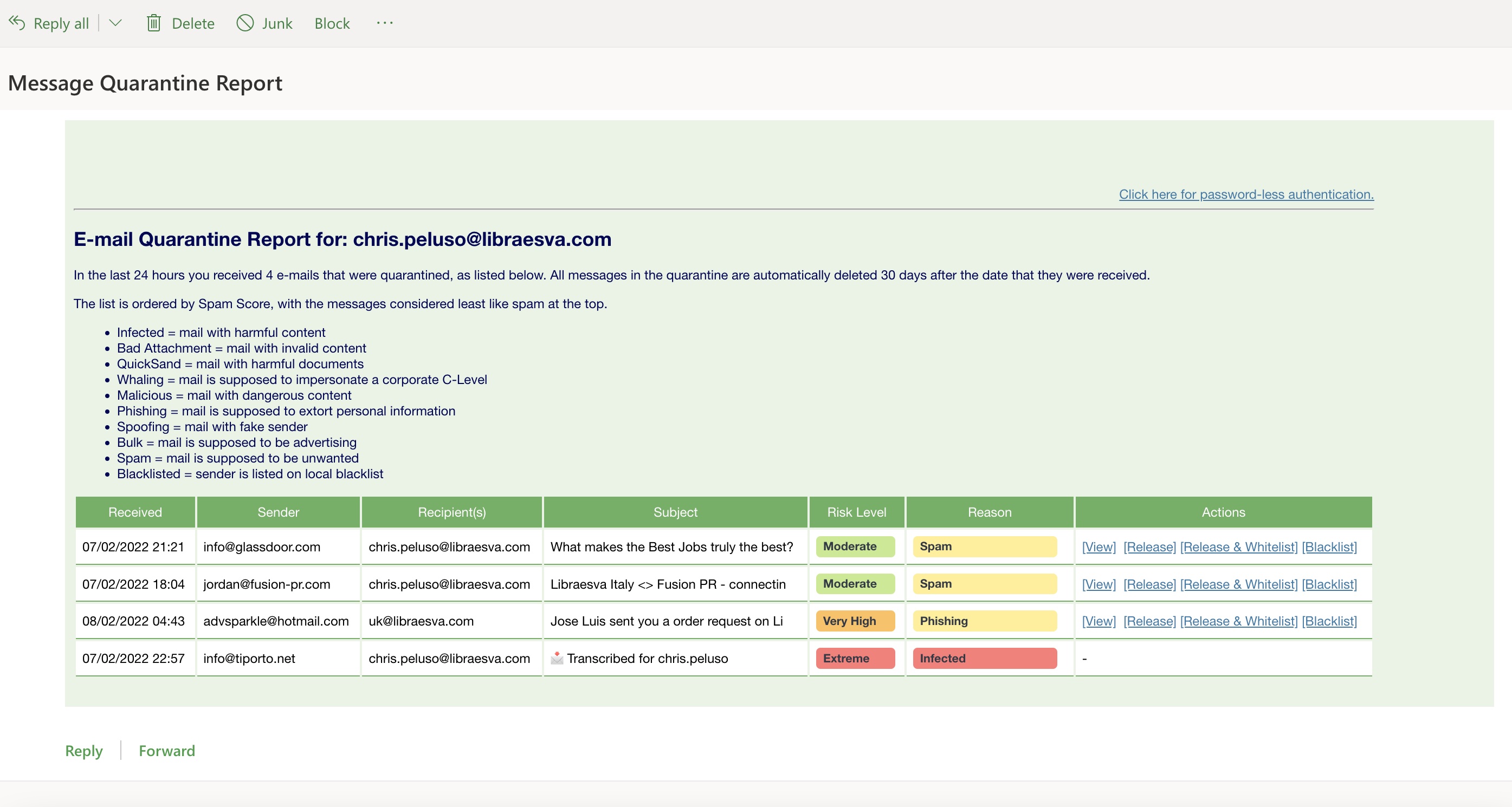 ES5 Quarantine Report